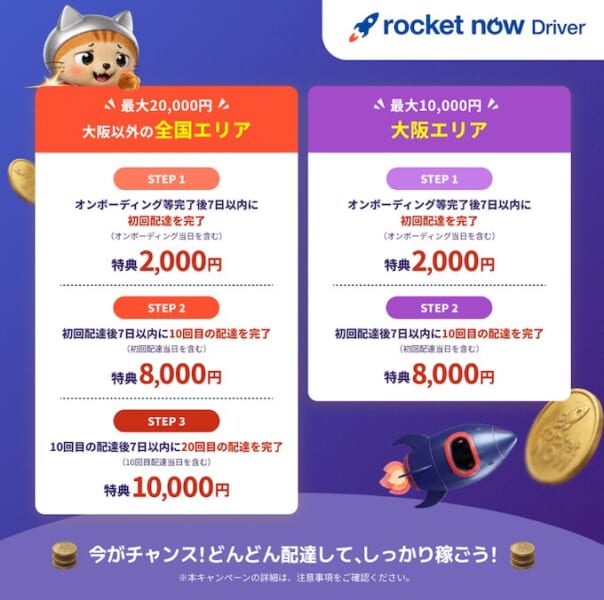 ロケットナウ新規配達員デビューキャンペーン【261031まで】の詳細