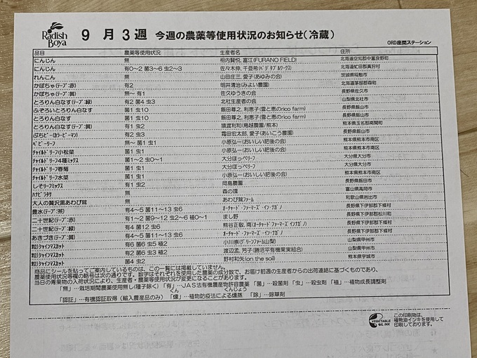 添付されていた資料